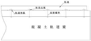 混凝土軌道梁上方軌道固定連接示意圖