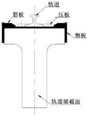 軌道固定方案